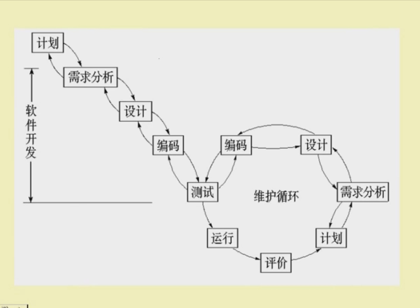 瀑布模型