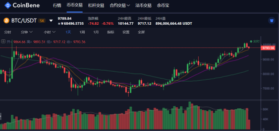 watermark,type_ZmFuZ3poZW5naGVpdGk,shadow_10,text_aHR0cHM6Ly9ibG9nLmNzZG4ubmV0L0NIQU9CSUZBRkFKSUU=,size_16,color_FFFFFF,t_70