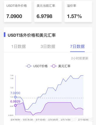 okex里usdt怎么转成usdt_场外柜台交易_usdt场外交易价格