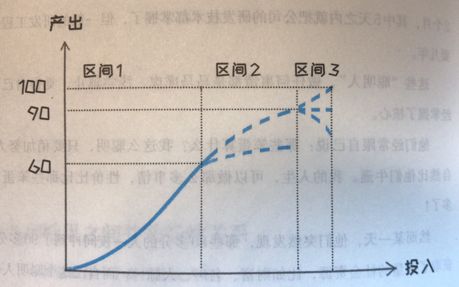 在這裡插入圖片描述