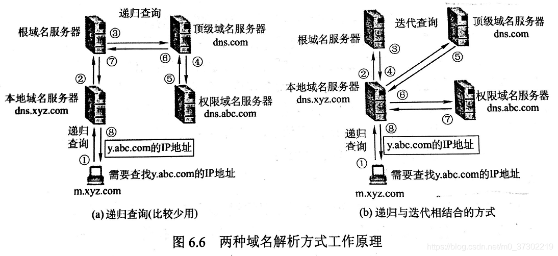 什么是异构 watermark,type_ZmFuZ3poZW5naGVpdGk,shadow_10,text_aHR0cHM6Ly9ibG9nLmNzZG4ubmV0L20wXzM3MzAyMjE5,size_16,color_FFFFFF,t_70