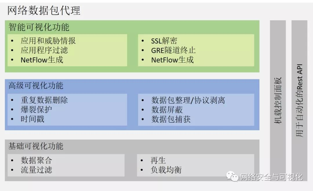 网络可视化——流量过滤