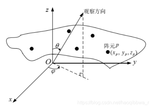 任意三维结构阵列