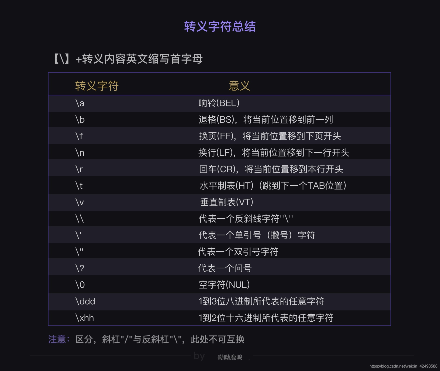 Python转义字符总结 呦呦鹿鸣的博客 程序员信息网 程序员信息网