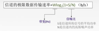 计算机网络(四)-奈氏准则和香农公式