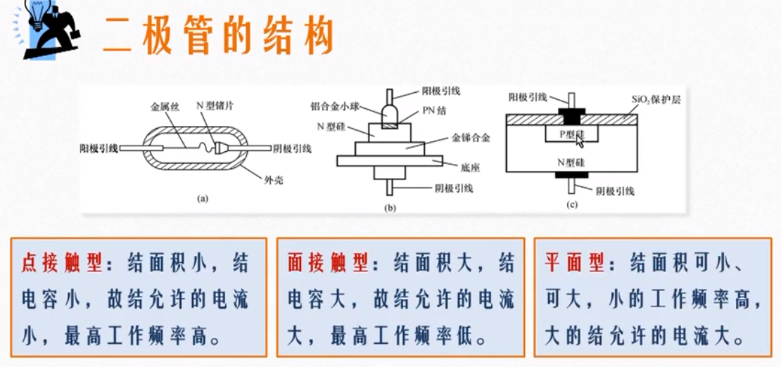 二极管的构成图片