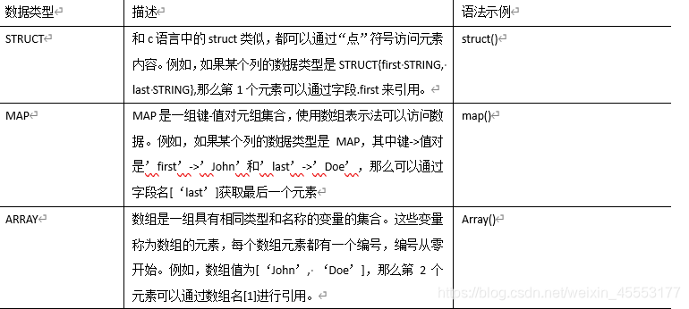 集合数据类型