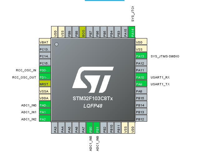 stm32CubeMx ADC multichannel scan mode DMA + code analysis to collect