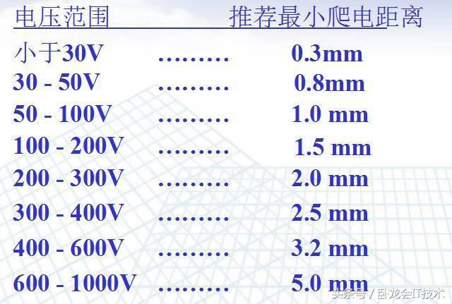 一部经典pcb设计指南，包括PCB安规，布局布线,EMC，热设计，工艺！