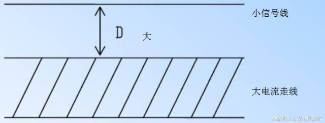 一部经典pcb设计指南，包括PCB安规，布局布线,EMC，热设计，工艺！