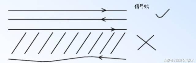 一部经典pcb设计指南，包括PCB安规，布局布线,EMC，热设计，工艺！
