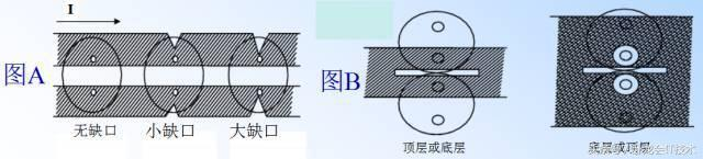 一部经典pcb设计指南，包括PCB安规，布局布线,EMC，热设计，工艺！