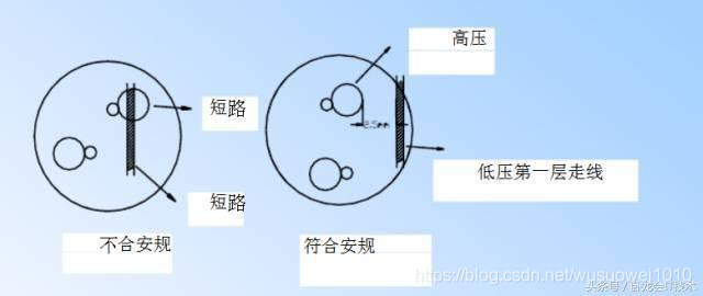 一部经典pcb设计指南，包括PCB安规，布局布线,EMC，热设计，工艺！