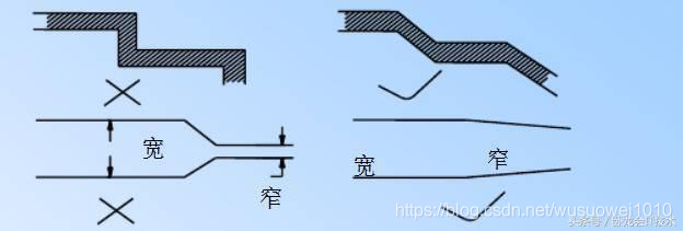 一部经典pcb设计指南，包括PCB安规，布局布线,EMC，热设计，工艺！