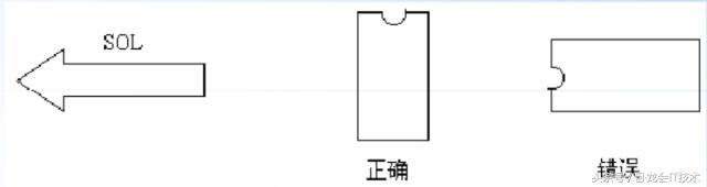 一部经典pcb设计指南，包括PCB安规，布局布线,EMC，热设计，工艺！