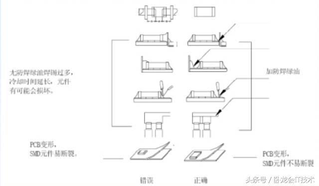 一部经典pcb设计指南，包括PCB安规，布局布线,EMC，热设计，工艺！