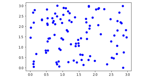 随机分布散点图
