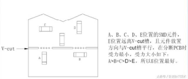 一部经典pcb设计指南，包括PCB安规，布局布线,EMC，热设计，工艺！