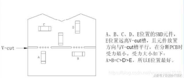 一部经典pcb设计指南，包括PCB安规，布局布线,EMC，热设计，工艺！