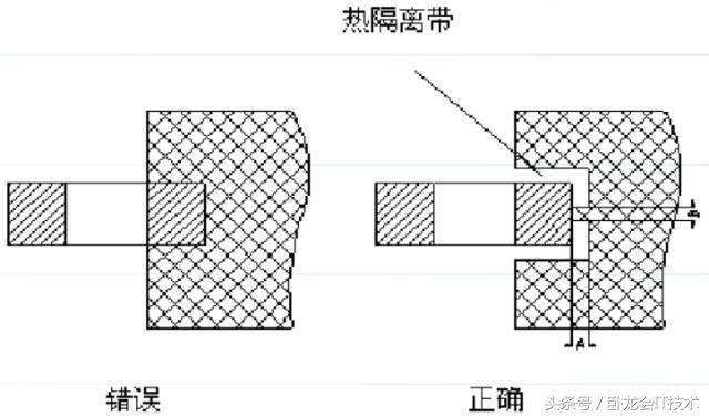 一部经典pcb设计指南,包括PCB安规,布局布线,EMC,热设计,工艺!