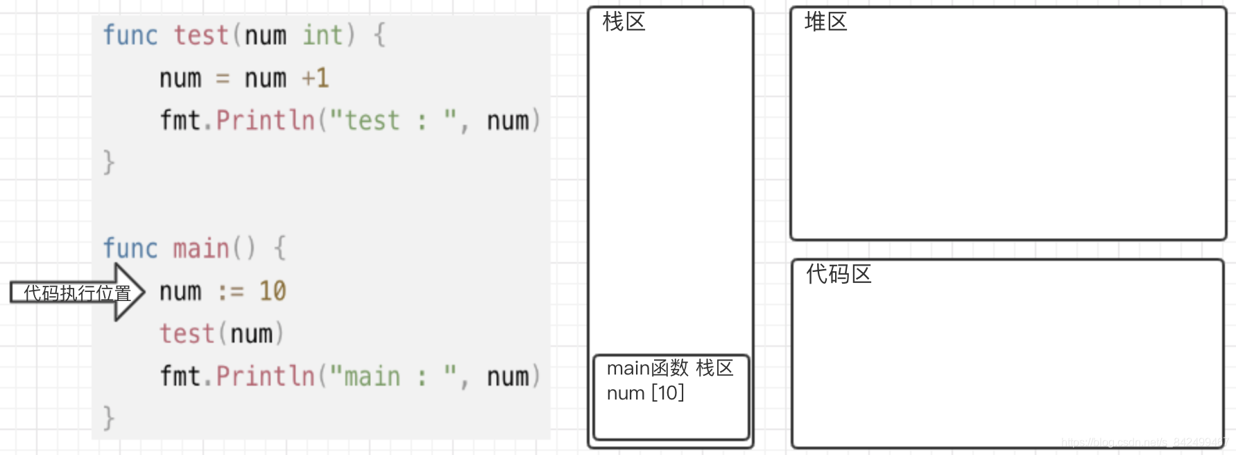 main 函数