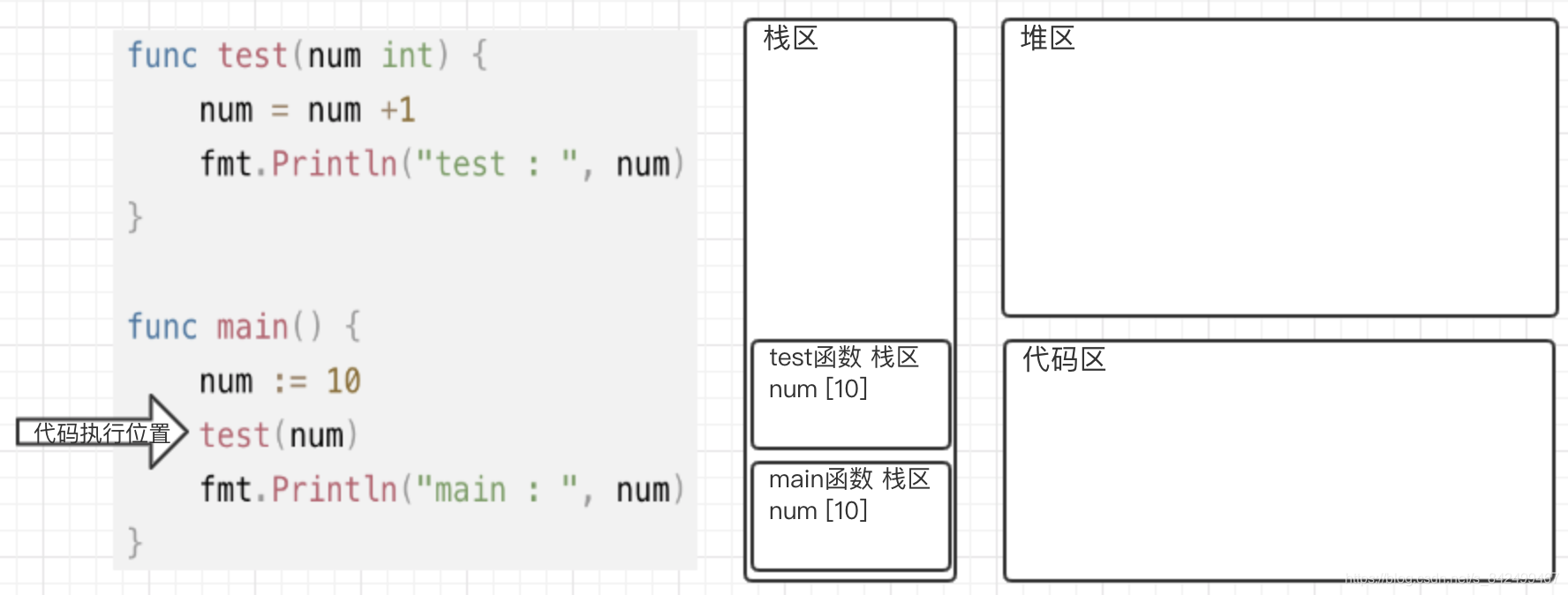 test函数