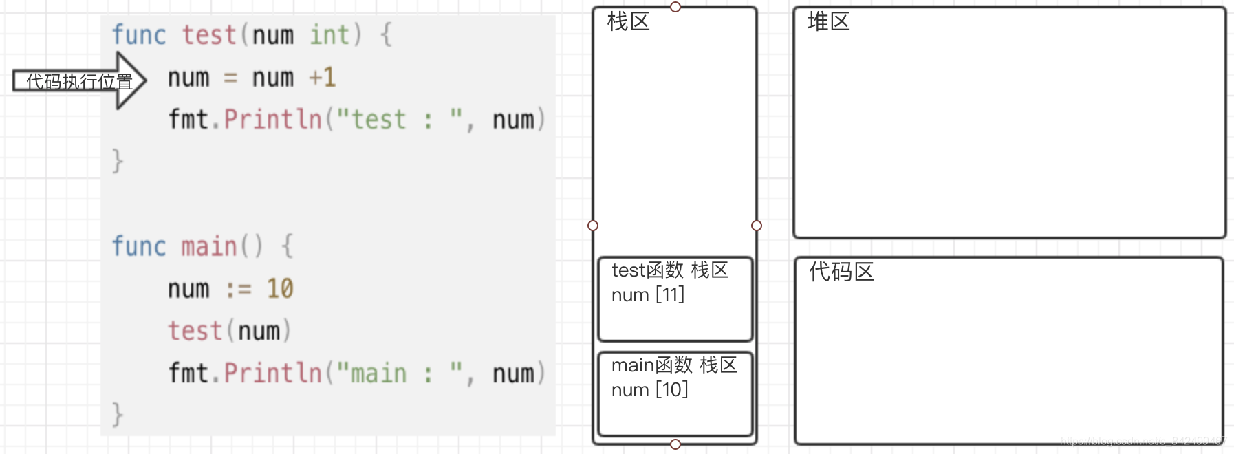 test函数2