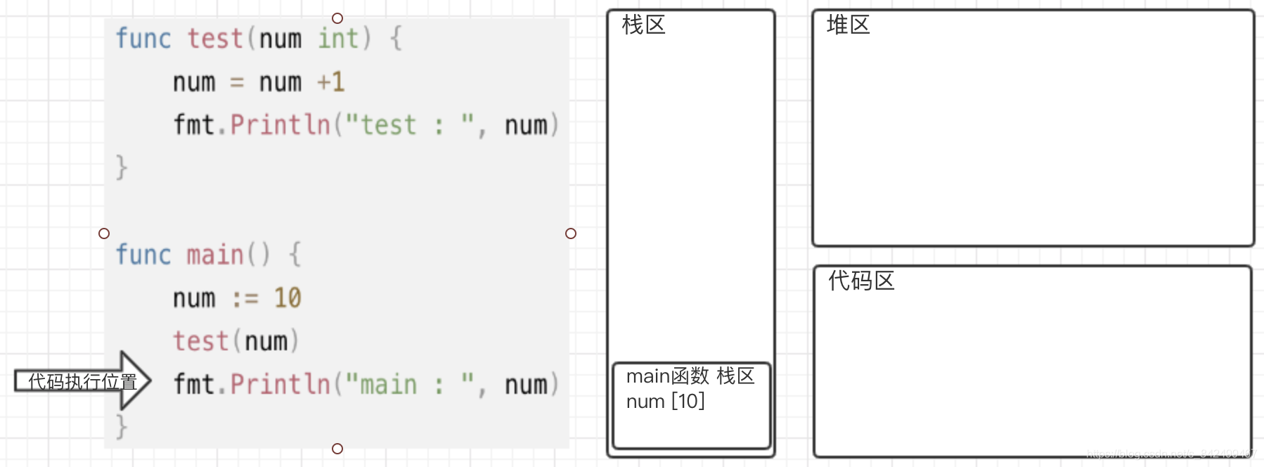 main函数2