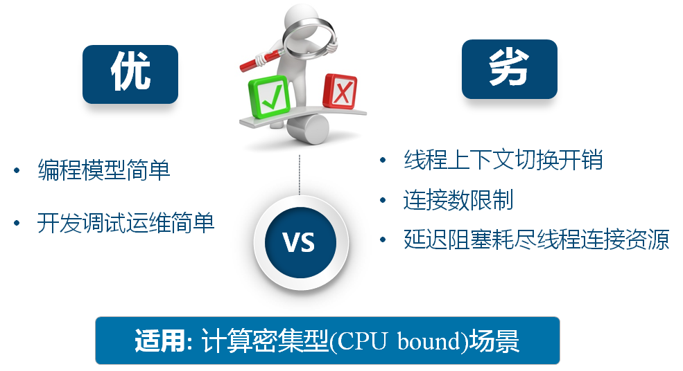 [外链图片转存失败,源站可能有防盗链机制,建议将图片保存下来直接上传(img-meQekacr-1581483945488)(http://jskillcloud.com/img/post/20180716/blocking_good_and_bad.png)]
