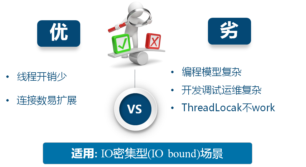 [外链图片转存失败,源站可能有防盗链机制,建议将图片保存下来直接上传(img-k28WFqvh-1581483945490)(http://jskillcloud.com/img/post/20180716/nonblocking_good_and_bad.png)]