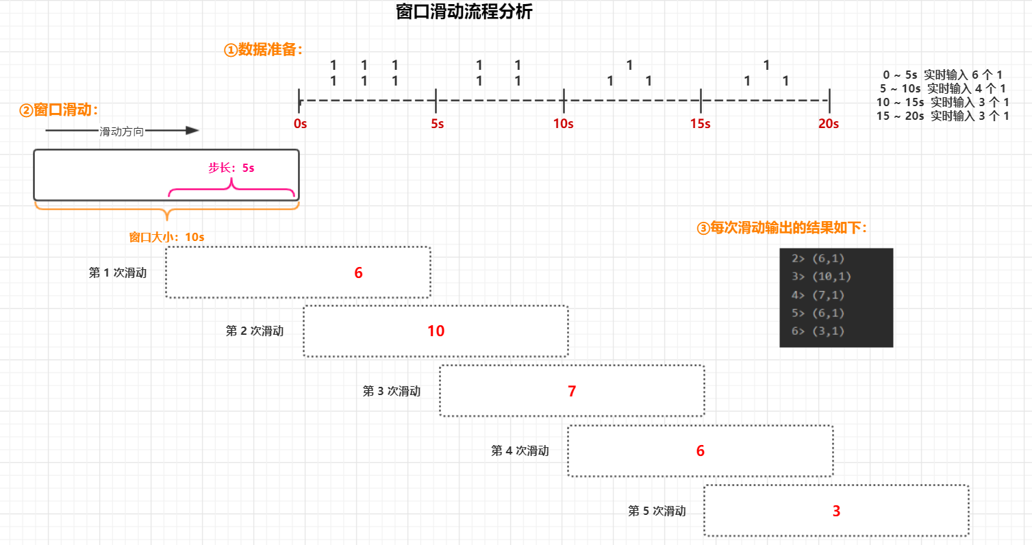 Flink详细笔记(十) Flink的Time 和 Window 介绍JAVAJAVA-