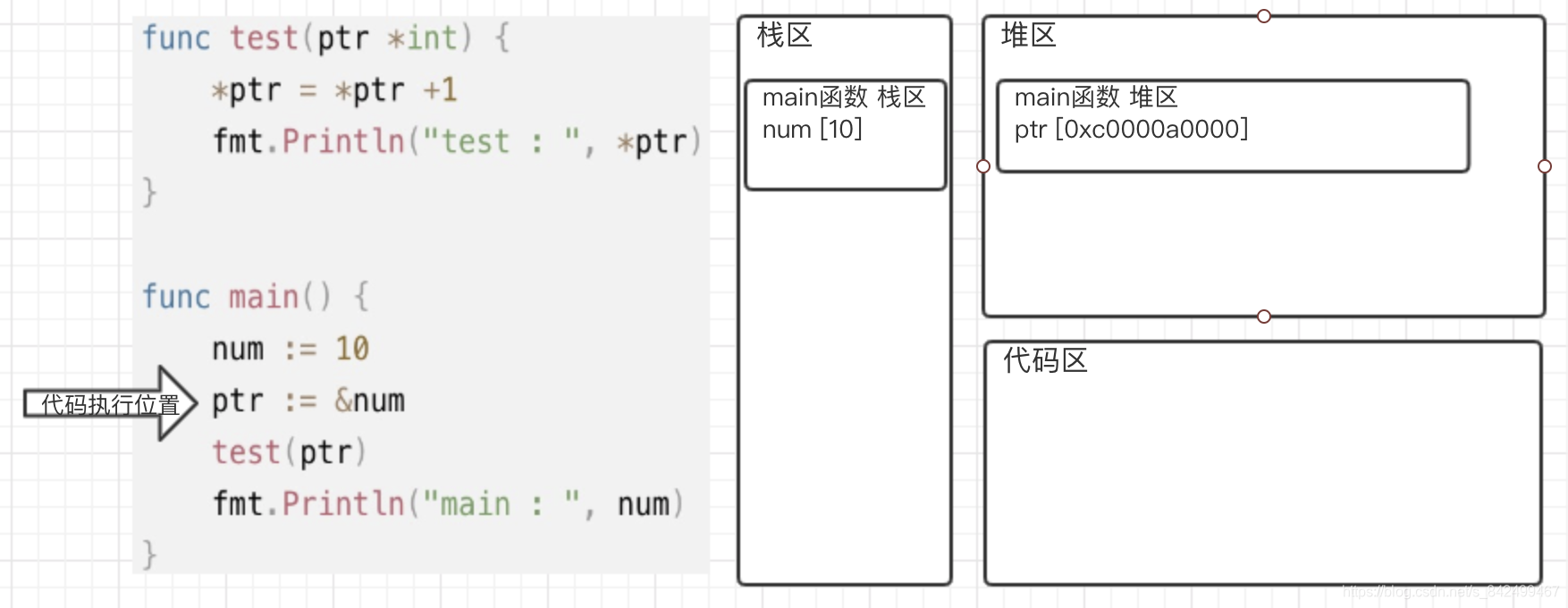 main堆区