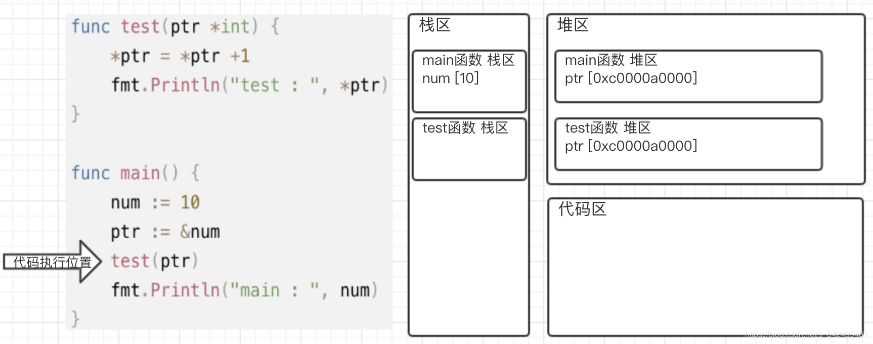 test函数堆