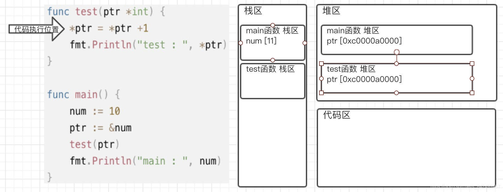 test函数堆