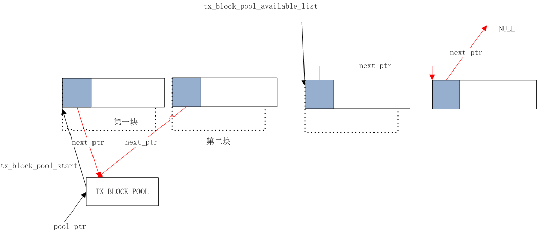 Block Move内存 Csdn