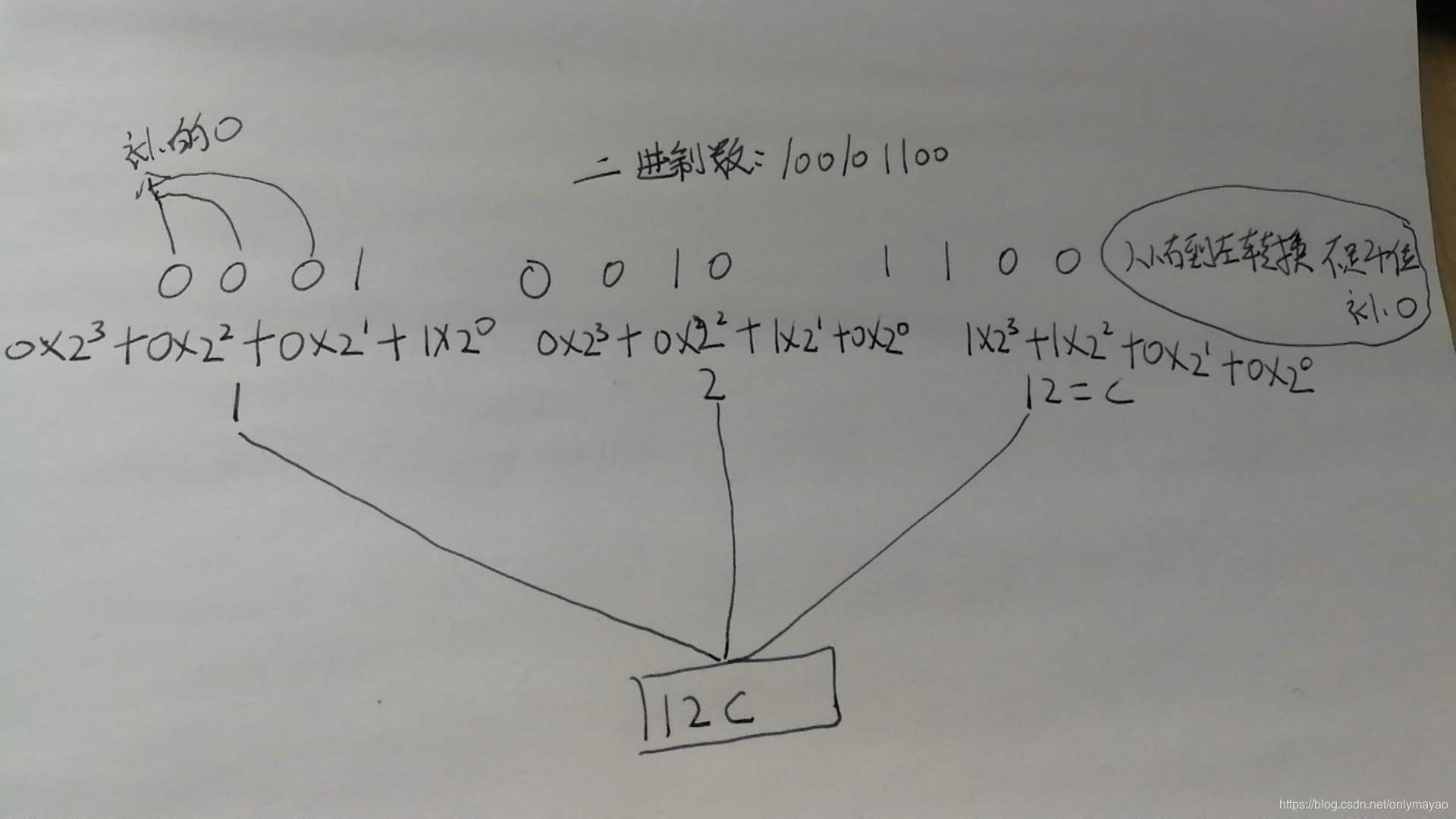 超详细进制转换（二进制、八进制、十进制、十六进制）详解-阿里云开发者社区