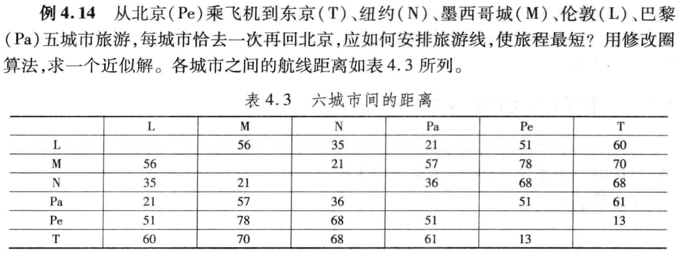 了解改良圈算法