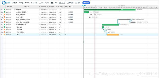 制定项目管理计划有什么作用呢?