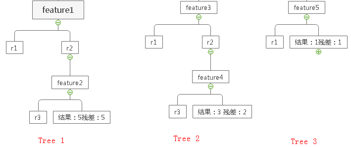 Python Xgboost原理小结及python中的参数详解 J小白的博客 Csdn博客