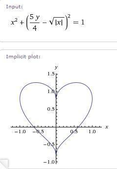 心形曲线函数表达式图片