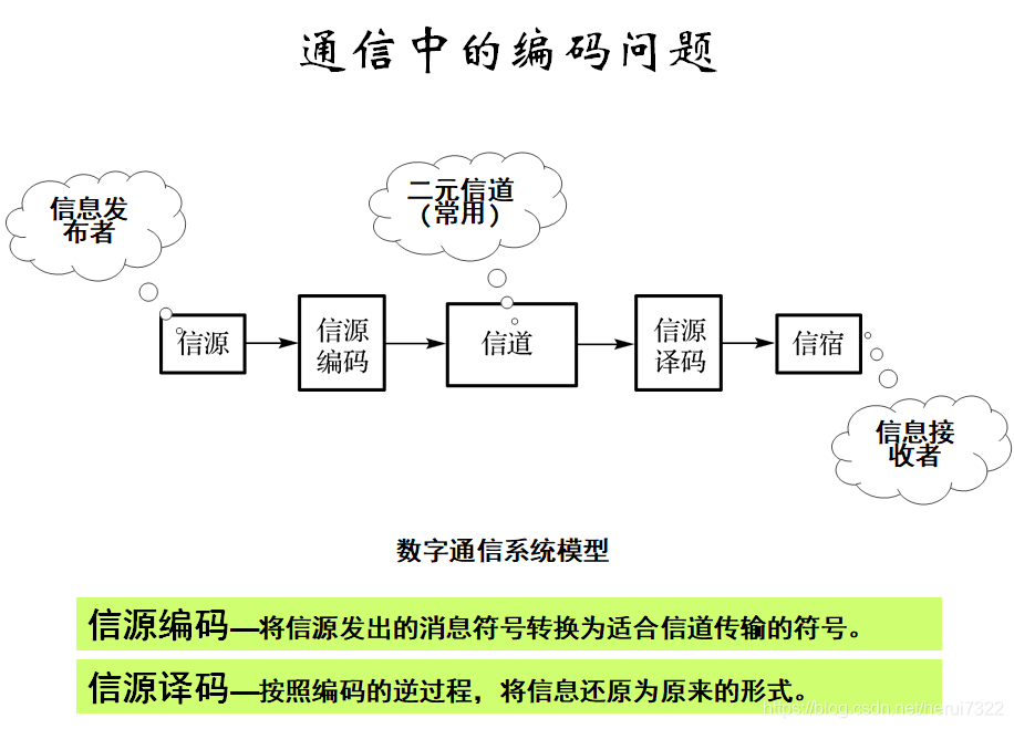 必要条件是否唯一 watermark,type_ZmFuZ3poZW5naGVpdGk,shadow_10,text_aHR0cHM6Ly9ibG9nLmNzZG4ubmV0L2hlcnVpNzMyMg==,size_16,color_FFFFFF,t_70