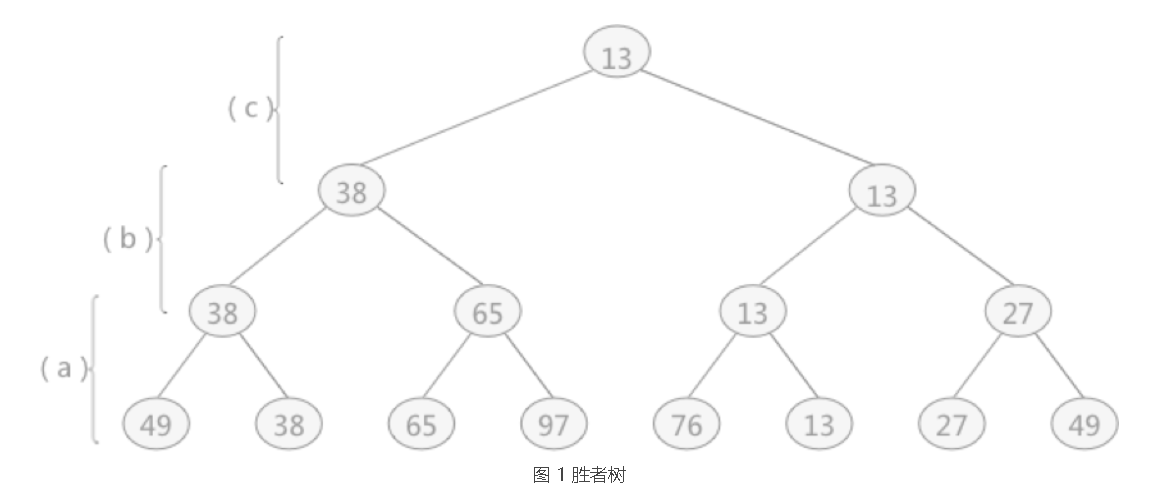 数据结构——学习笔记——入门必看【建议收藏】