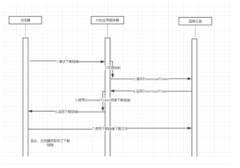 开源网盘系统推荐 - 开源云盘 - 安装及开发教程