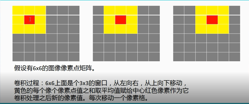 Opencv image blur processing-mean filter / Gaussian filter / median ...
