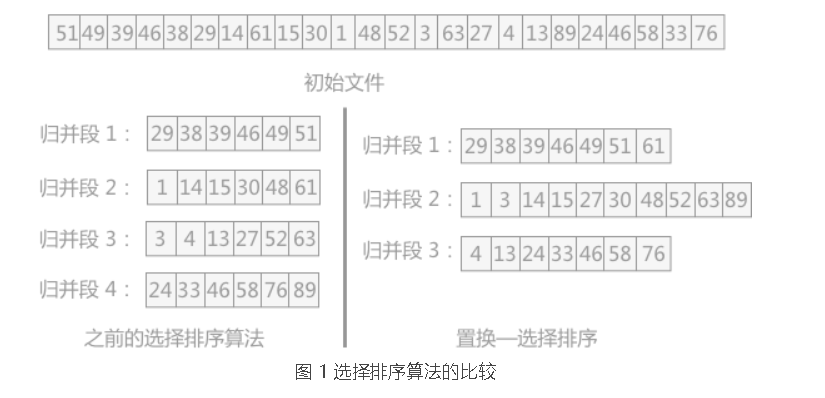 数据结构——学习笔记——入门必看【建议收藏】