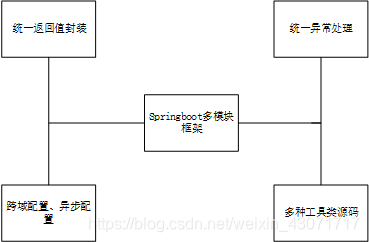 系统架构图