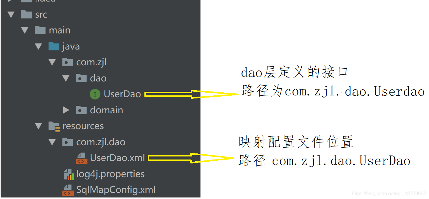 图1 映射配置文件创建位置