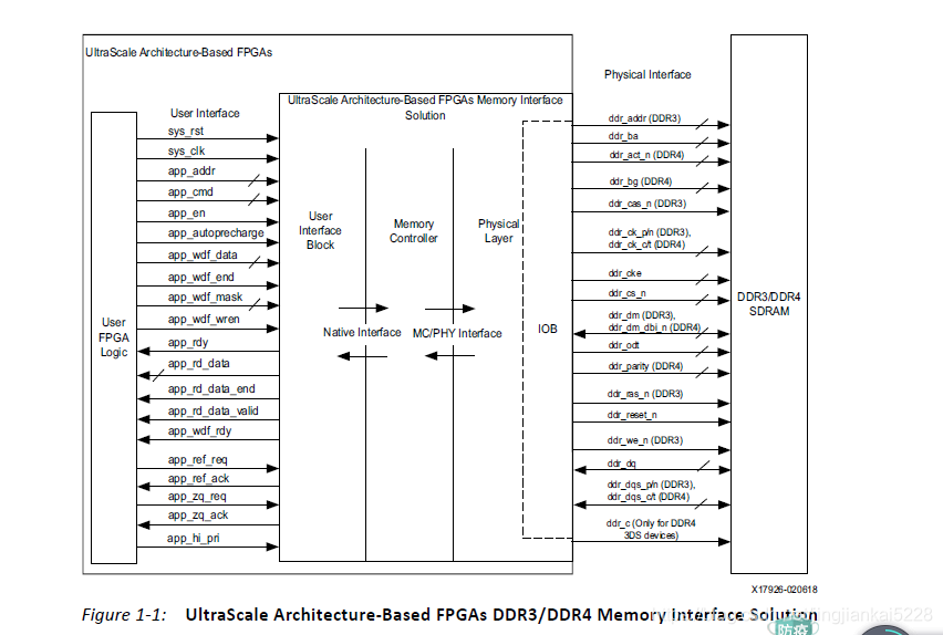 Fpga Ddr4 Routing DDR4 MIG IP核 FPGA使用及读写测试_fpga ddr4 读写测试 xilinx-CSDN博客