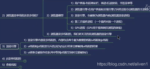 什么是进程和线程 watermark,type_ZmFuZ3poZW5naGVpdGk,shadow_10,text_aHR0cHM6Ly9ibG9nLmNzZG4ubmV0L2FsaXZlbjE=,size_16,color_FFFFFF,t_70