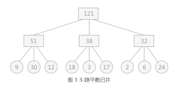 数据结构——学习笔记——入门必看【建议收藏】